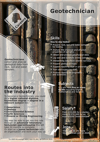 Geotechnician job poster